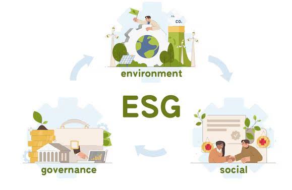 Environmental Compliance and Governance (ESG)