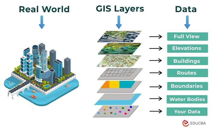 GIS- Driven climate intelligence and Environment forecasting