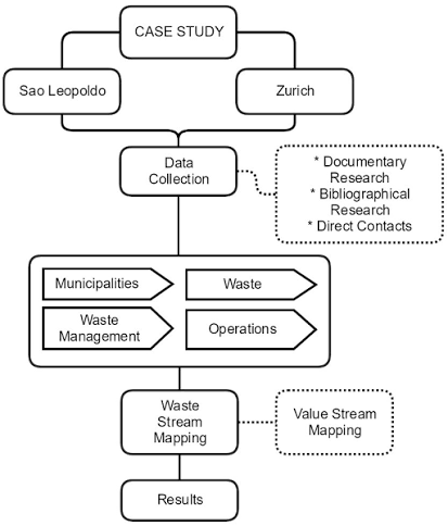 GIS Application in Solid Municipal Waste Data Mapping  and Visualization